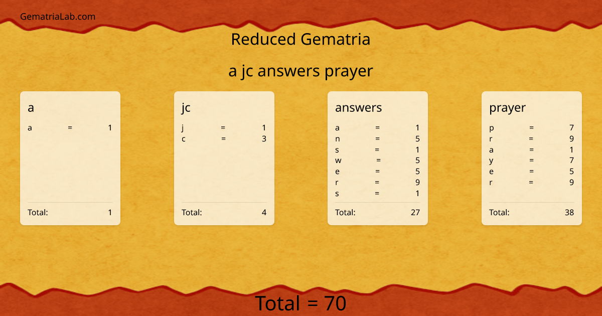 a jc answers prayer in reduced Gematria